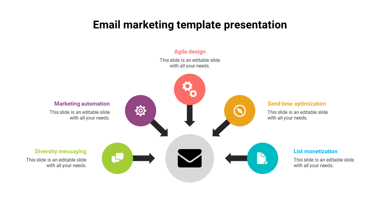 Email marketing template presentation